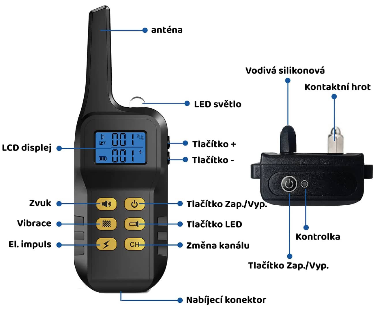 PatPet T720 Popis funkcí 1080p